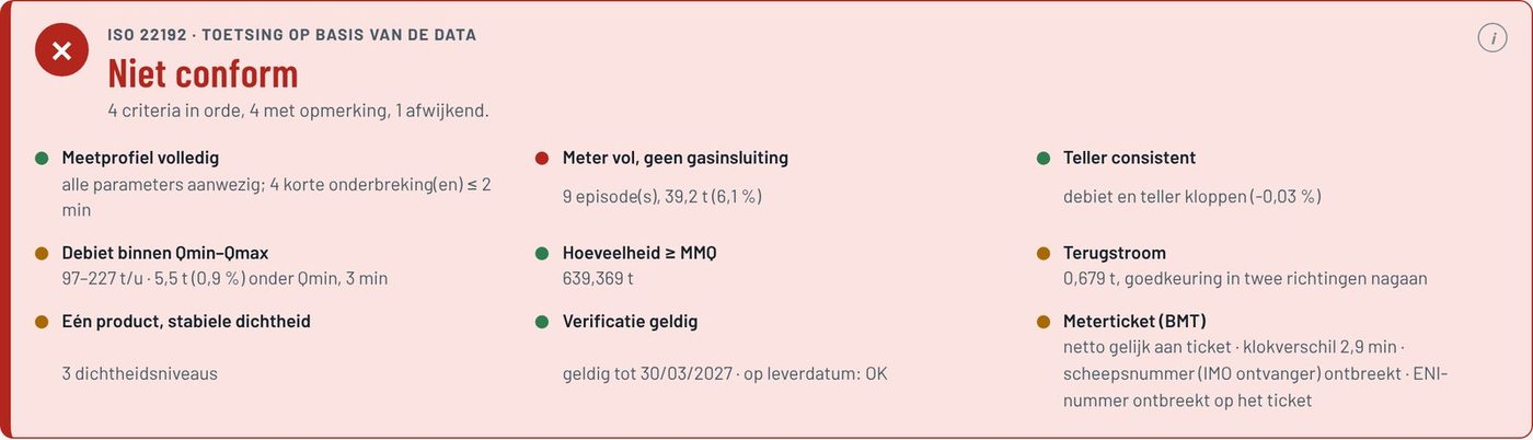 ISO 22192