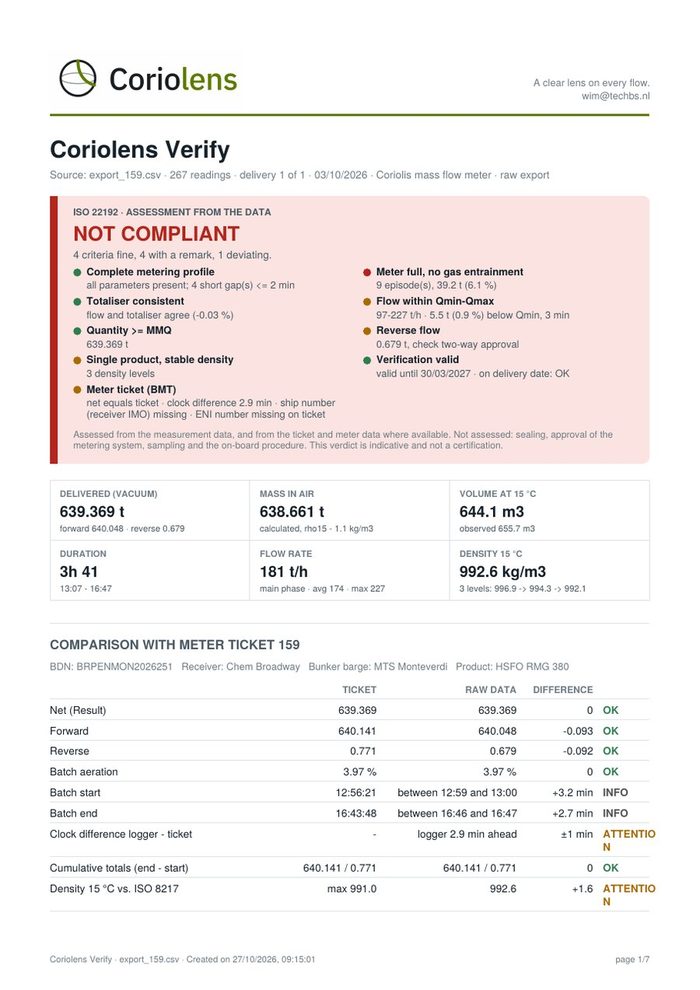 PDF report of Coriolens Verify